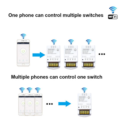 Smart Tuya Switch WIFI / ZIGBEE 30A 6600W / 4000W Relay Module Smart Life Wireless Remote Control Breaker Work with Alexa